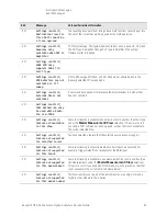 Предварительный просмотр 87 страницы Keysight N8973B Service Manual