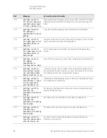 Предварительный просмотр 88 страницы Keysight N8973B Service Manual