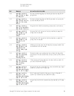 Предварительный просмотр 89 страницы Keysight N8973B Service Manual