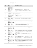 Предварительный просмотр 90 страницы Keysight N8973B Service Manual