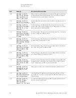 Предварительный просмотр 92 страницы Keysight N8973B Service Manual