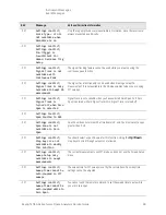 Предварительный просмотр 93 страницы Keysight N8973B Service Manual