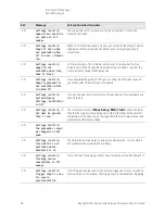 Предварительный просмотр 94 страницы Keysight N8973B Service Manual