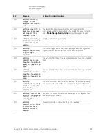 Предварительный просмотр 95 страницы Keysight N8973B Service Manual