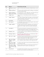 Предварительный просмотр 99 страницы Keysight N8973B Service Manual