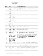 Предварительный просмотр 101 страницы Keysight N8973B Service Manual