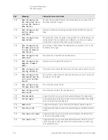 Предварительный просмотр 104 страницы Keysight N8973B Service Manual