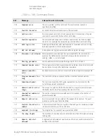 Предварительный просмотр 107 страницы Keysight N8973B Service Manual