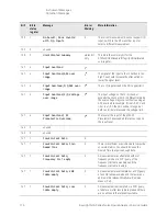 Предварительный просмотр 116 страницы Keysight N8973B Service Manual