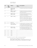 Предварительный просмотр 122 страницы Keysight N8973B Service Manual