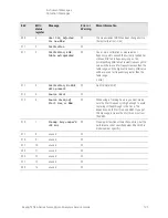 Предварительный просмотр 125 страницы Keysight N8973B Service Manual