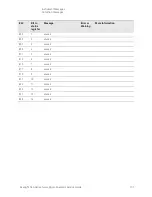 Предварительный просмотр 131 страницы Keysight N8973B Service Manual