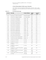 Предварительный просмотр 160 страницы Keysight N8973B Service Manual