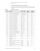 Предварительный просмотр 187 страницы Keysight N8973B Service Manual