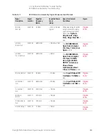 Предварительный просмотр 283 страницы Keysight N8973B Service Manual