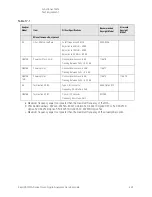 Предварительный просмотр 491 страницы Keysight N8973B Service Manual