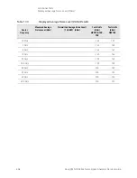 Предварительный просмотр 494 страницы Keysight N8973B Service Manual