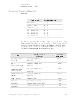 Предварительный просмотр 505 страницы Keysight N8973B Service Manual