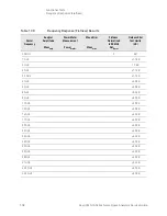 Предварительный просмотр 508 страницы Keysight N8973B Service Manual