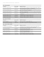 Предварительный просмотр 3 страницы Keysight N9030A-503 Configuration Manual