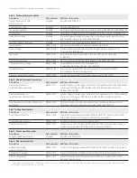 Предварительный просмотр 4 страницы Keysight N9030A-503 Configuration Manual