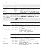 Предварительный просмотр 5 страницы Keysight N9030A-503 Configuration Manual