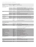 Предварительный просмотр 7 страницы Keysight N9030A-503 Configuration Manual