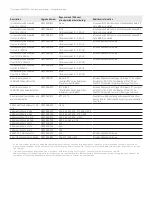 Предварительный просмотр 11 страницы Keysight N9030A-503 Configuration Manual