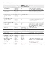 Предварительный просмотр 12 страницы Keysight N9030A-503 Configuration Manual