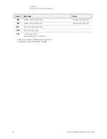 Предварительный просмотр 22 страницы Keysight N9038A Service Manual