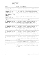 Предварительный просмотр 74 страницы Keysight N9038A Service Manual