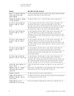 Предварительный просмотр 76 страницы Keysight N9038A Service Manual