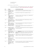 Предварительный просмотр 82 страницы Keysight N9038A Service Manual