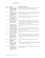 Предварительный просмотр 83 страницы Keysight N9038A Service Manual