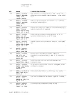 Предварительный просмотр 87 страницы Keysight N9038A Service Manual