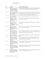 Предварительный просмотр 89 страницы Keysight N9038A Service Manual