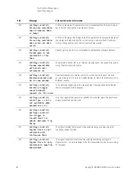 Предварительный просмотр 90 страницы Keysight N9038A Service Manual