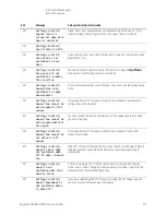 Предварительный просмотр 91 страницы Keysight N9038A Service Manual