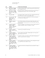 Предварительный просмотр 98 страницы Keysight N9038A Service Manual