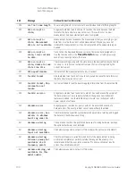 Предварительный просмотр 100 страницы Keysight N9038A Service Manual