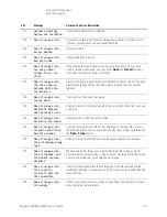 Предварительный просмотр 101 страницы Keysight N9038A Service Manual