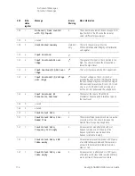 Предварительный просмотр 114 страницы Keysight N9038A Service Manual