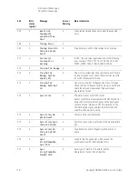 Предварительный просмотр 118 страницы Keysight N9038A Service Manual