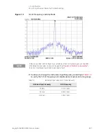 Предварительный просмотр 267 страницы Keysight N9038A Service Manual