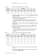 Предварительный просмотр 295 страницы Keysight N9038A Service Manual