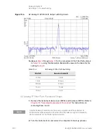 Предварительный просмотр 330 страницы Keysight N9038A Service Manual