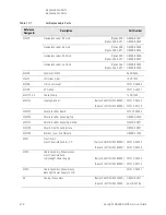 Предварительный просмотр 459 страницы Keysight N9038A Service Manual