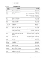 Предварительный просмотр 463 страницы Keysight N9038A Service Manual