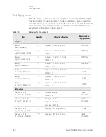 Предварительный просмотр 649 страницы Keysight N9038A Service Manual