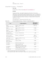 Предварительный просмотр 667 страницы Keysight N9038A Service Manual